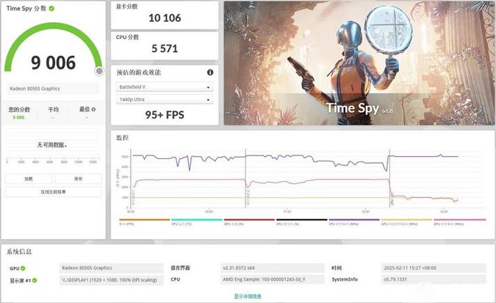 AMD核显的显存有必要调整吗游戏截图