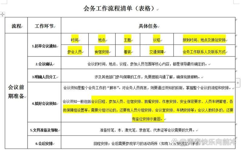 会务员的岗位职责缩略图