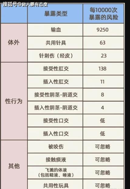 美国艾滋病人数缩略图