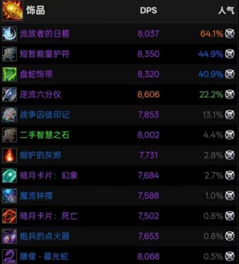 魔兽世界60级饰品排行缩略图