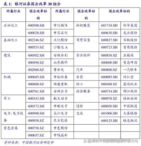 银河证券是央企吗缩略图