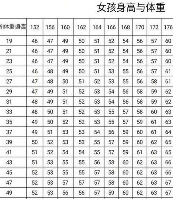 女人标准体重计算器游戏截图