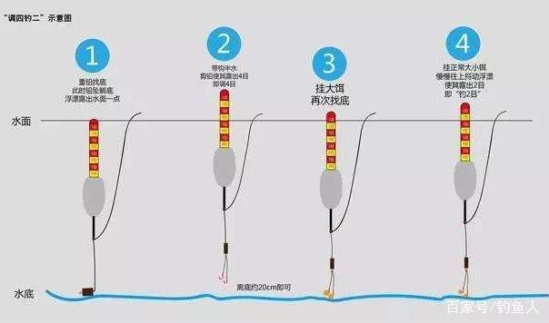钓黑坑调漂最佳方法缩略图