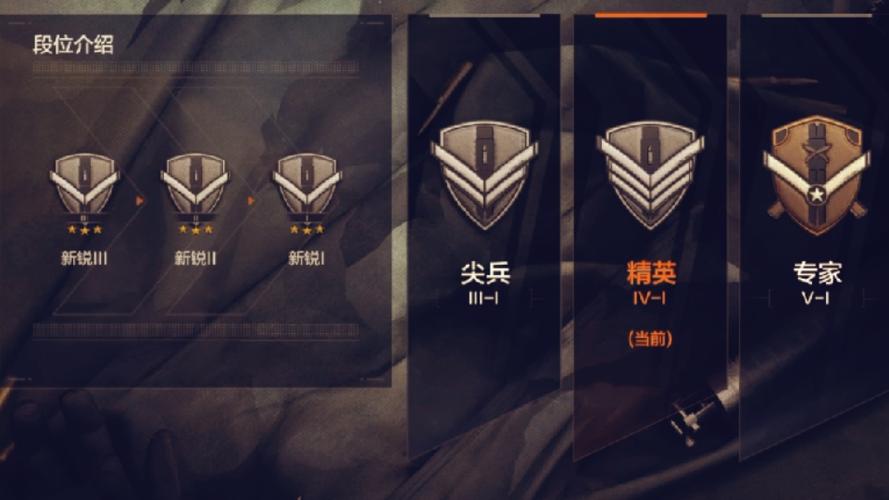 边境突围段位一览表分数缩略图
