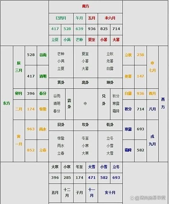 奇门遁甲基础入门详解缩略图