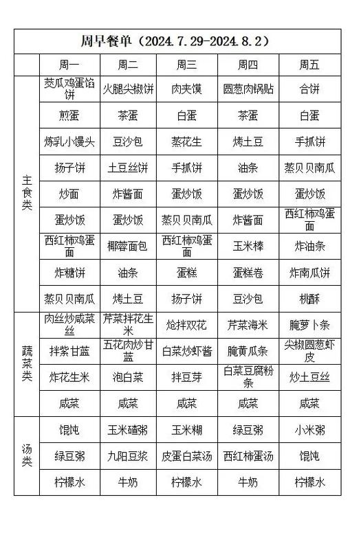 吃货大食堂菜谱大全配方缩略图