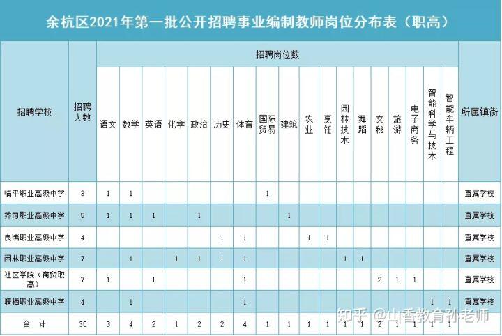 余杭教师招聘2021第三批缩略图