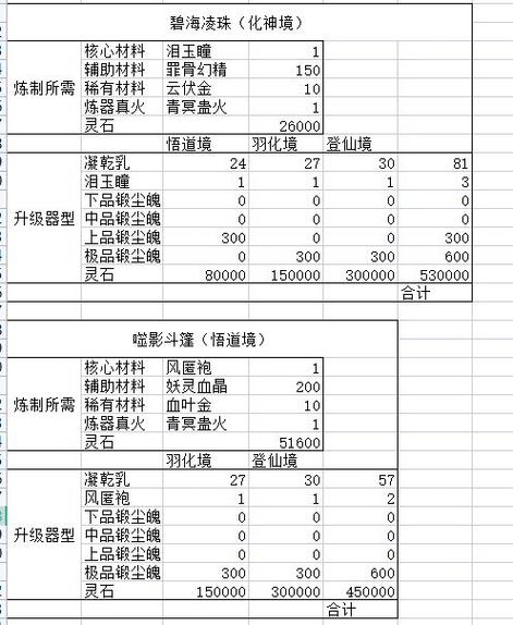 鬼谷八荒法宝排名缩略图