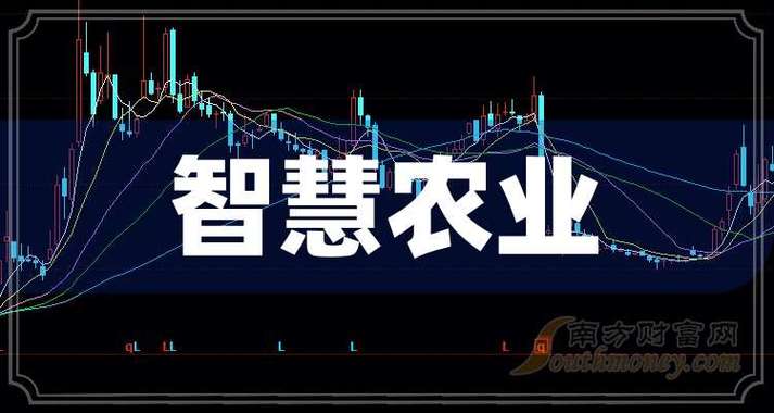 智慧农业龙头股缩略图