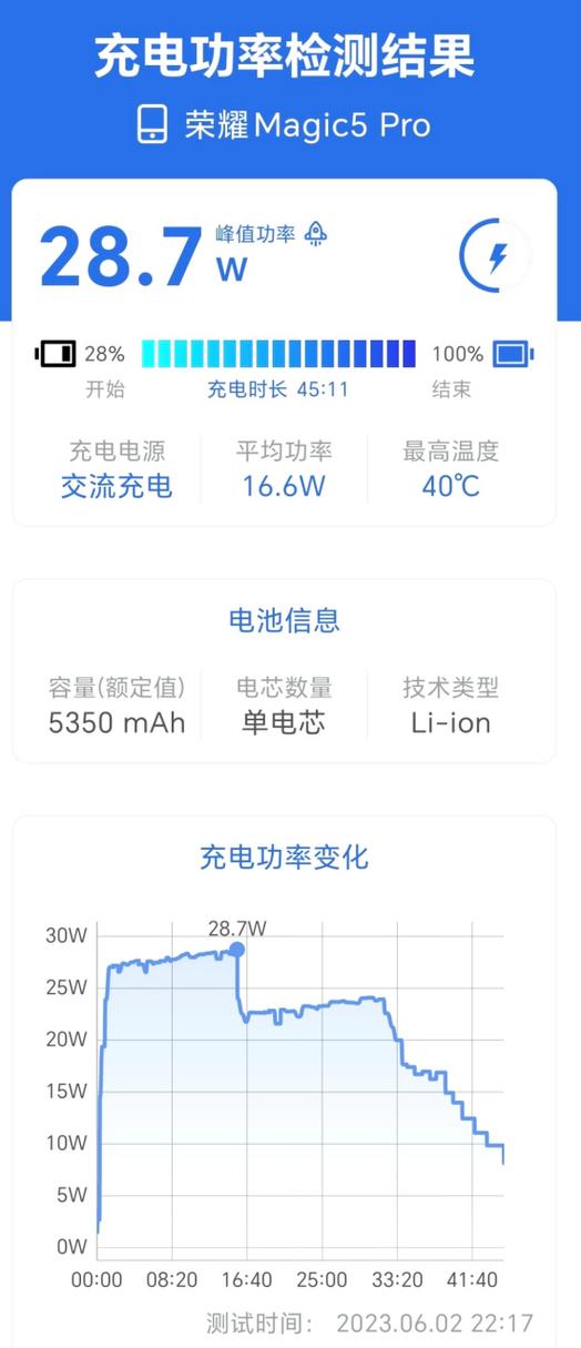 手机功率是多少瓦缩略图