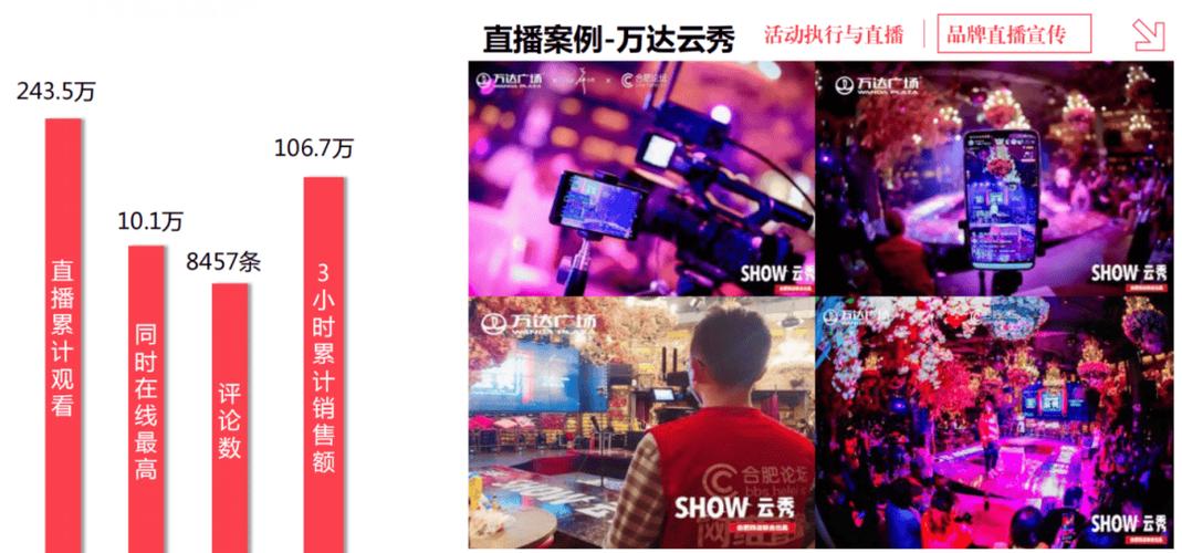 网络直播平台有哪些?缩略图
