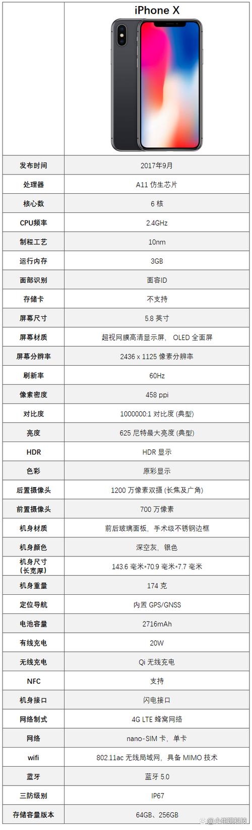 iphonex参数配置详细参数缩略图