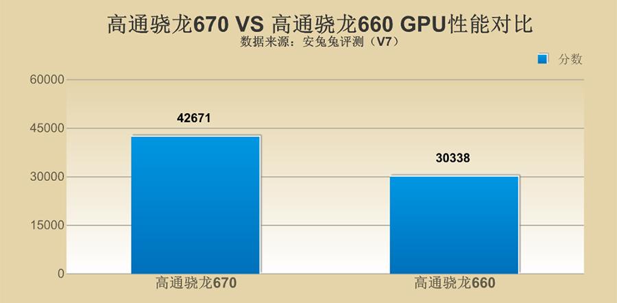 骁龙670能玩王者吗游戏截图