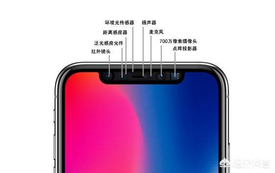 苹果11前置摄像头位置图缩略图