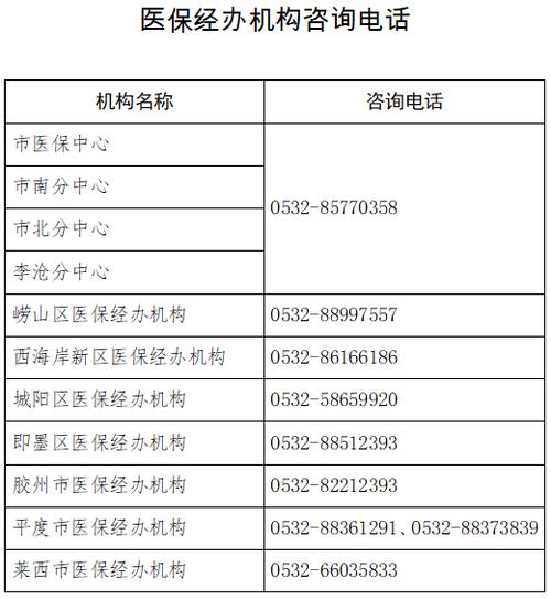 医保电话24小时人工服务电话缩略图