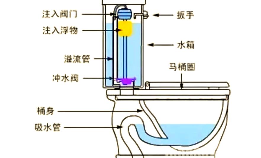 冲水马桶冲一次多少水游戏截图