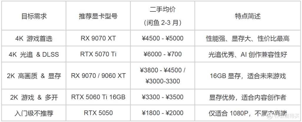 显卡购买平台缩略图