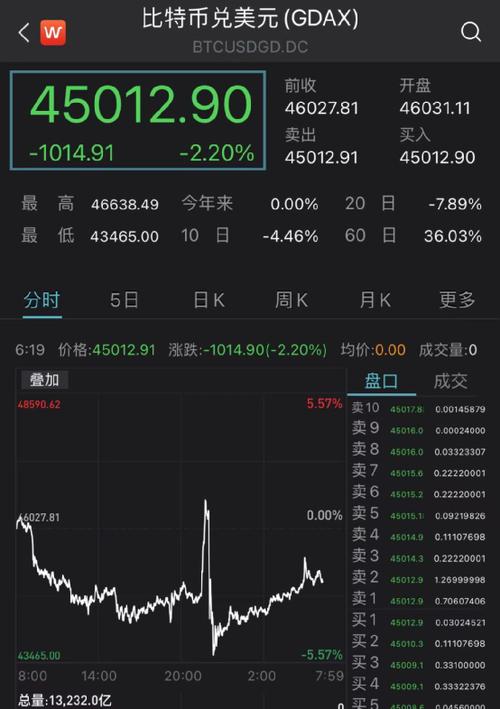 比特币今日消息缩略图