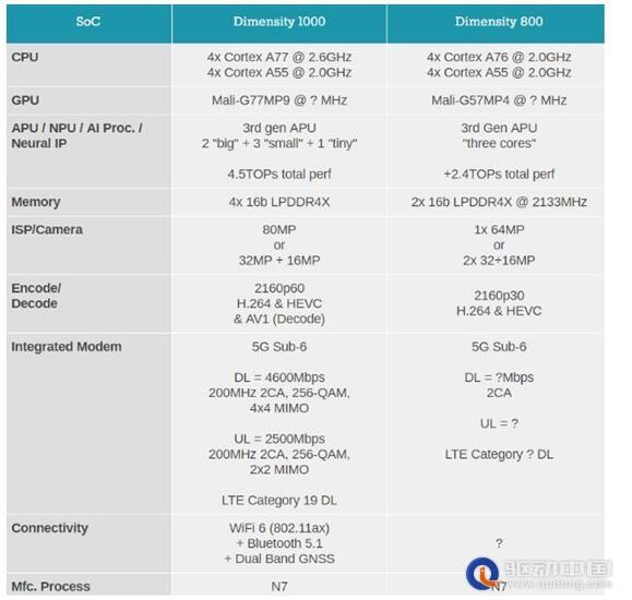 骁龙765G参数游戏截图