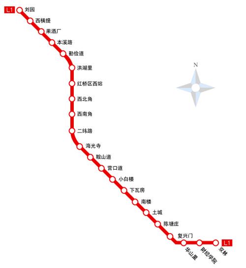 天津地铁1号线线路图缩略图