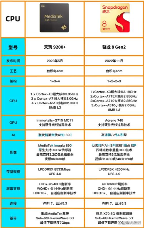 天玑920相当于骁龙多少缩略图