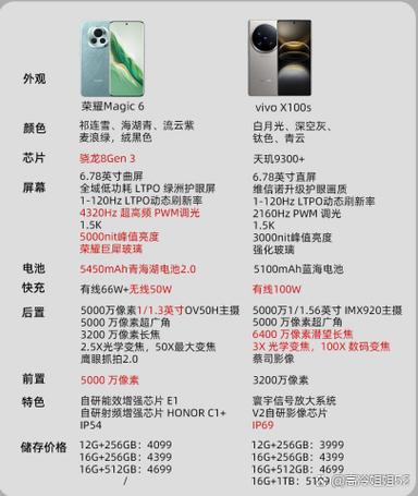 vivox300和x300s有什么区别缩略图