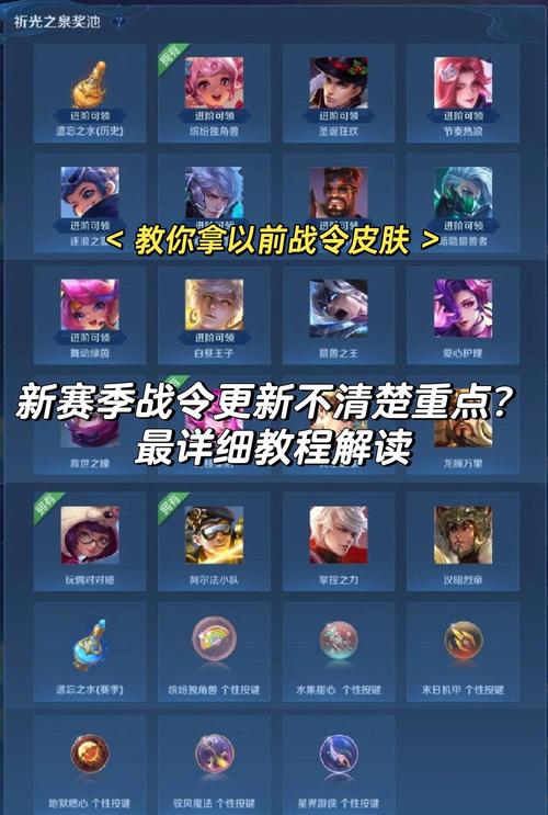 王者荣耀新赛季战令奖励缩略图