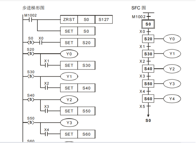 台达plc编程手册游戏截图