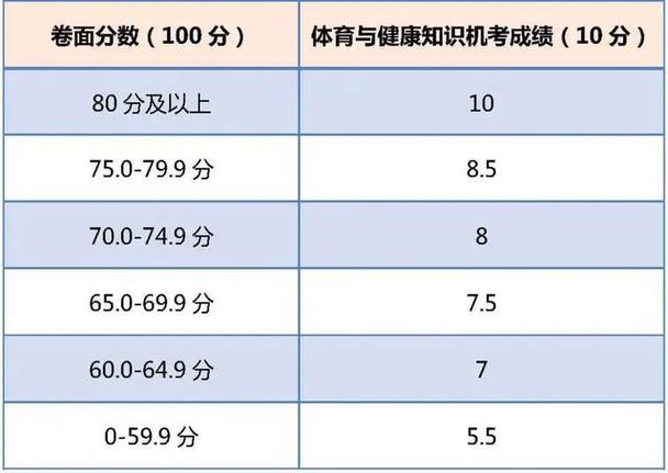 体考计算分数器缩略图