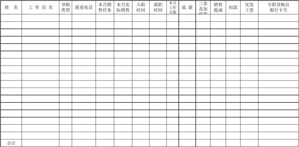 服装导购员工资一般多少缩略图