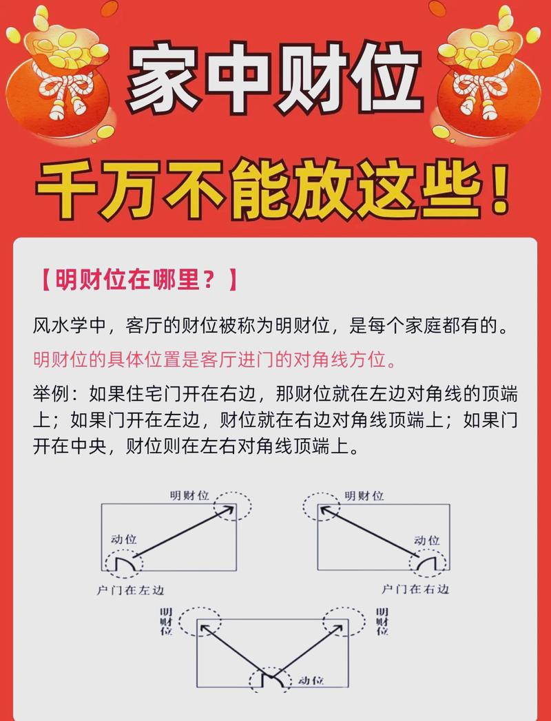 财神爷一般摆放在什么方位图标