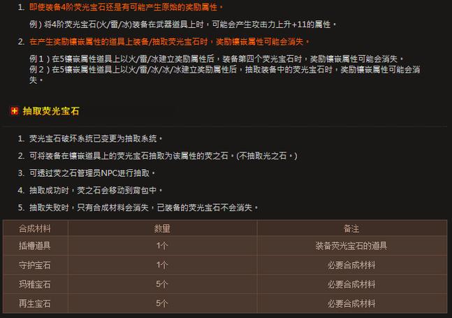 奇迹萤石属性一览表缩略图