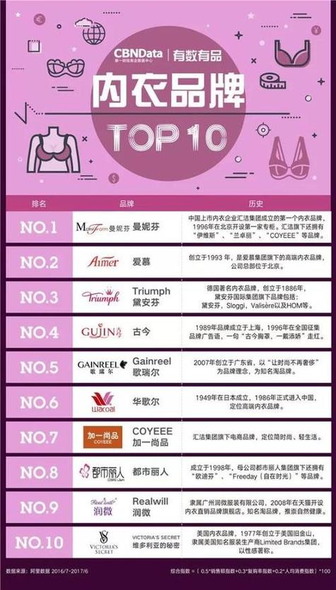 内衣品牌排行榜缩略图