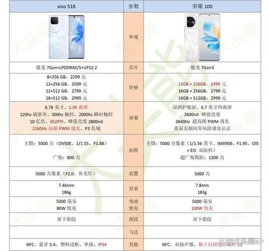 vivo手机的优势与劣势缩略图
