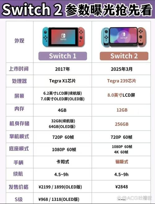 switch支持60帧吗游戏截图