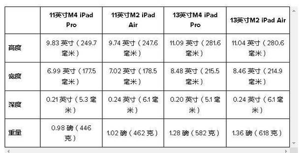苹果ipad型号大全及价格表缩略图