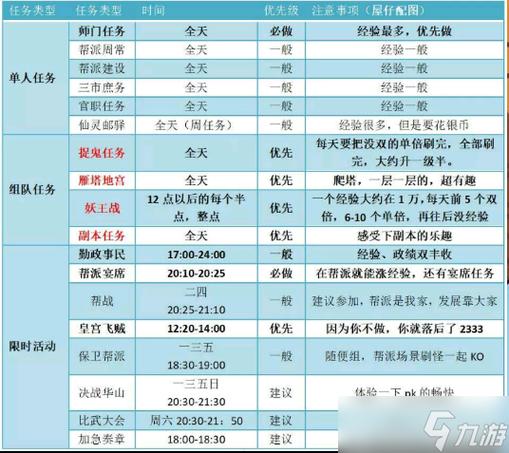 梦幻西游任务大全缩略图