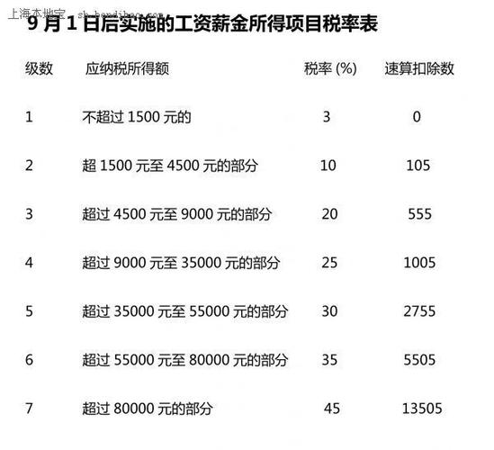 绩效工资要交税吗缩略图