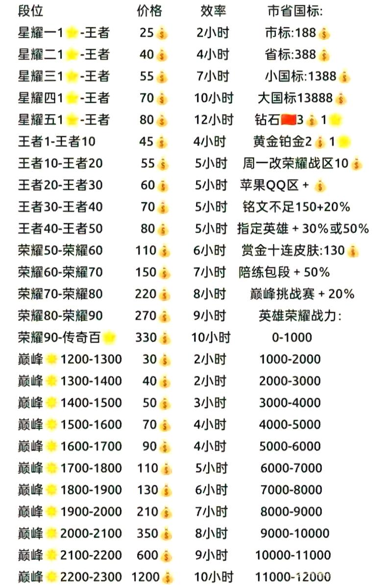 王者荣耀需要多少钱缩略图
