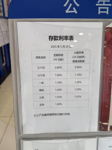 存款利率 定期缩略图