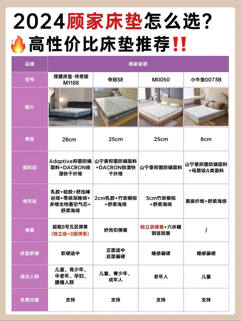 顾家家居总部薪资待遇游戏截图