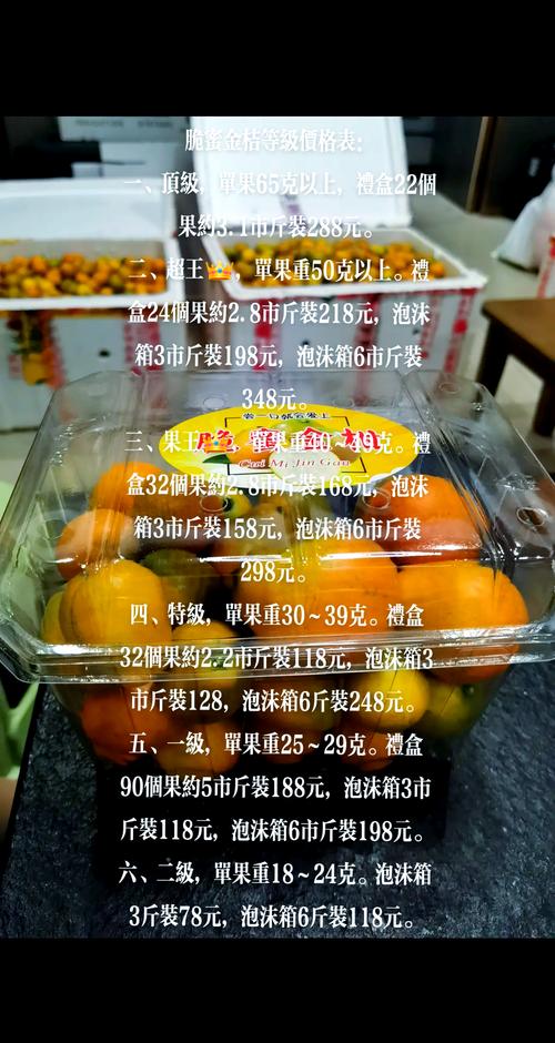 金桔价格表今日价格缩略图