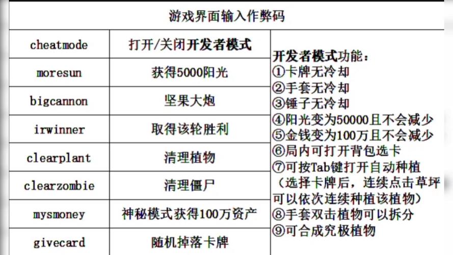 PVZ融合版3.6(作弊菜单)缩略图