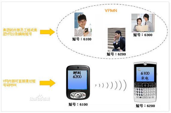 v网是干什么的缩略图