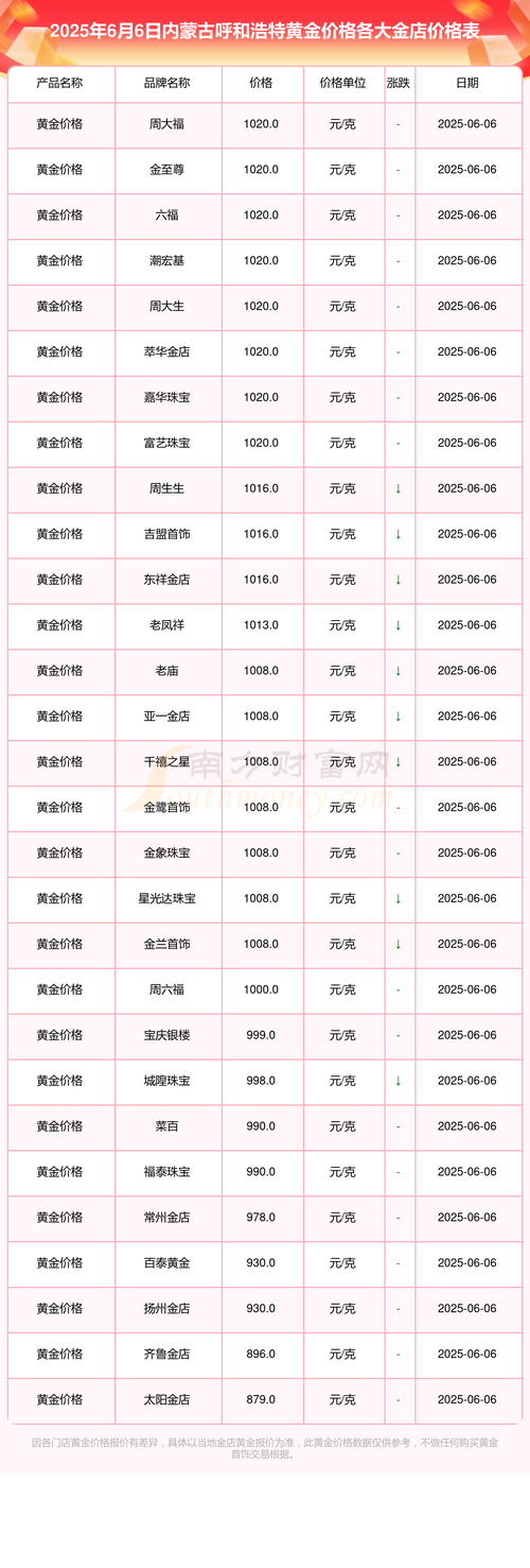 蒙古国黄金价格今天多少一克游戏截图