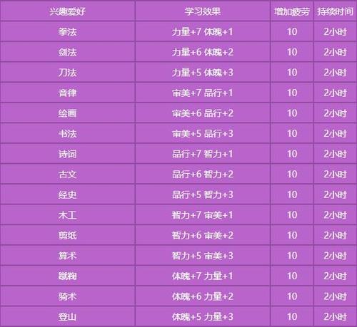 梦幻西游仙族成长属性游戏截图