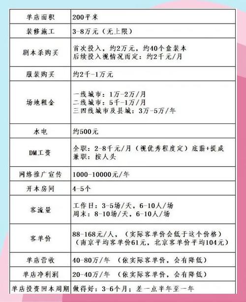 开间小店需要多少钱缩略图