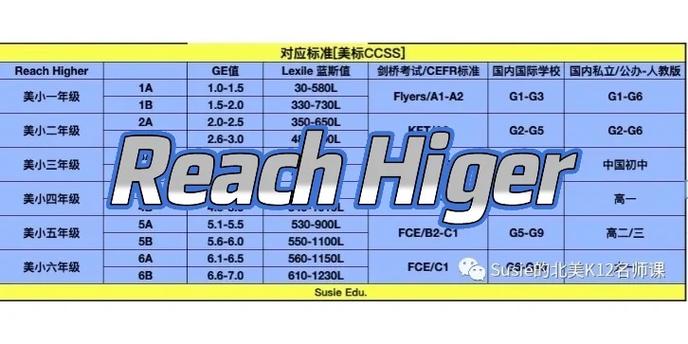 reach测试最新标准游戏截图