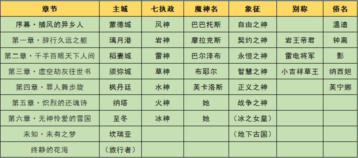 原神主线剧情全解说游戏截图
