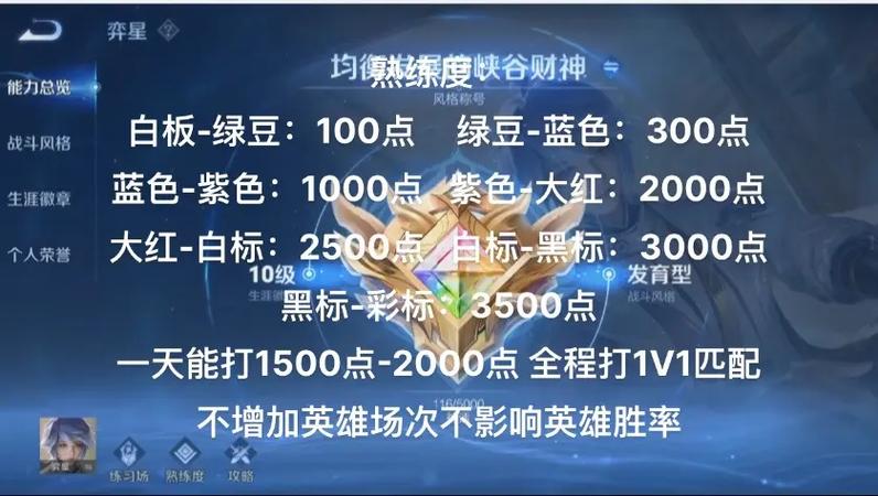 蓝色以上英雄刷熟练度缩略图